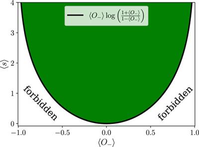 Entropy bound for time reversal markers